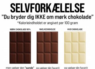 BEDST TIL VÆGTTAB: MØRK, LYS ELLER HVID CHOKOLADE?