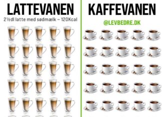 DINE KAFFEVANERS KALORIER KAN NEMT GØR DIG FEDERE