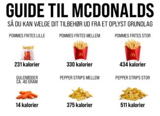 DIN GUIDE TIL KALORIER I MACDONALDSTILBEHØR