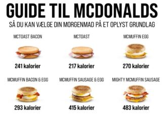 OPNÅ VÆGTTAB UDEN AT FORBYDE MCDONALD'S MAD