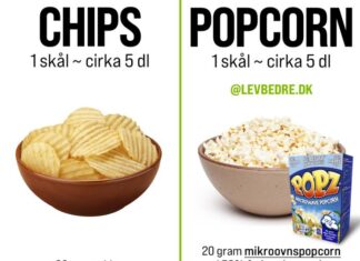 CHIPS OG POPCORNS KALORIEFORSKEL IFT. VÆGTTAB