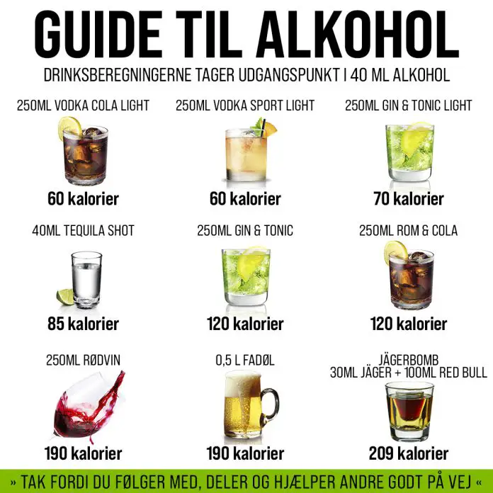 DIN SLANKEGUIDE OVER KALORIER I ALKOHOLISKE DRINKS