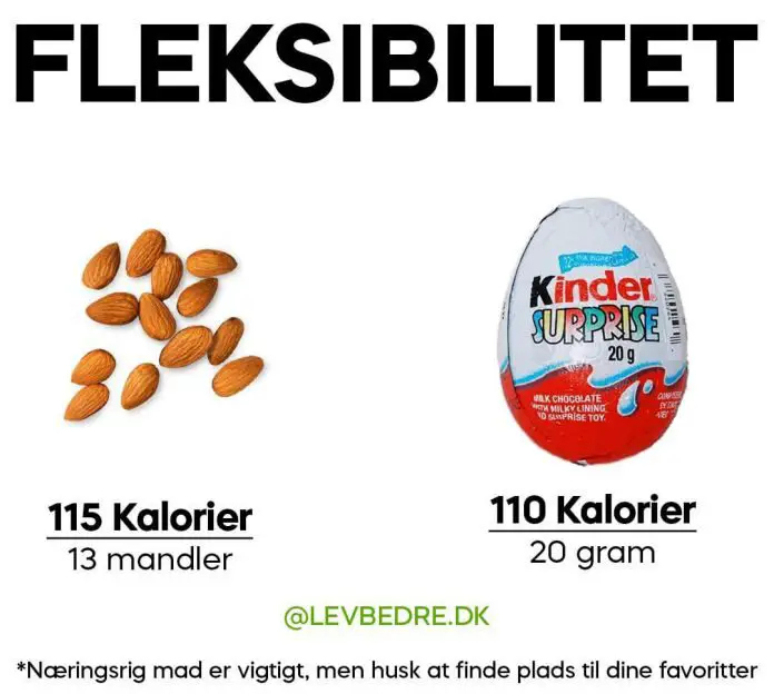 EN FLEKSIBEL TILGANG TIL MAD OG SPISNING I VÆGTTABET