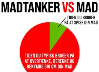 BRUGER DU FOR MEGET TID PÅ MADTANKER