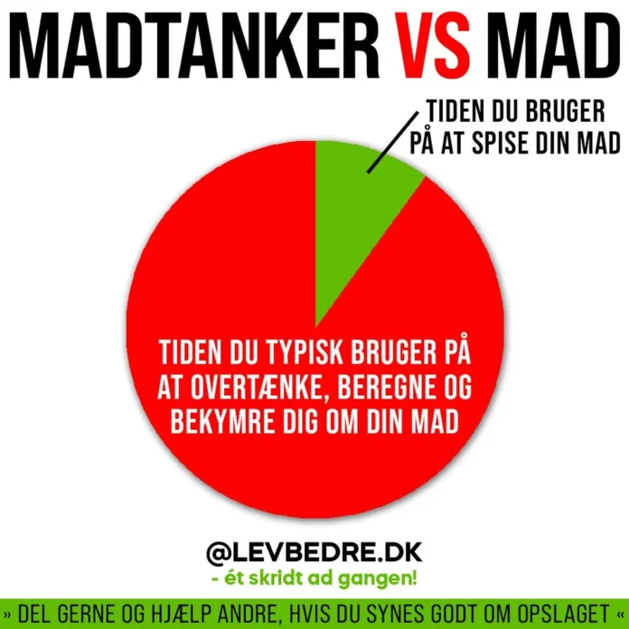 BRUGER DU FOR MEGET TID PÅ MADTANKER BRUGER DU FOR MEGET TID PÅ MADTANKER
