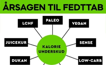 NEJ, DER FINDES INGEN MIRAKELKUR TIL FEDTTAB