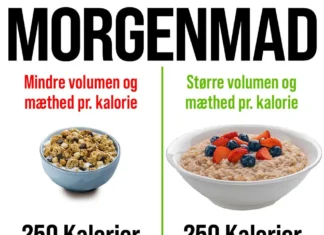 SPISER DU MAD MED DÅRLIG MÆTHED PR. KALORIE